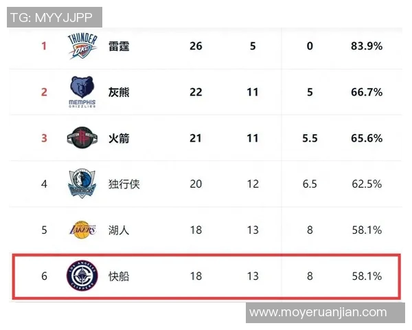 2021年鹈鹕与快船对决分析及大小分预测详解