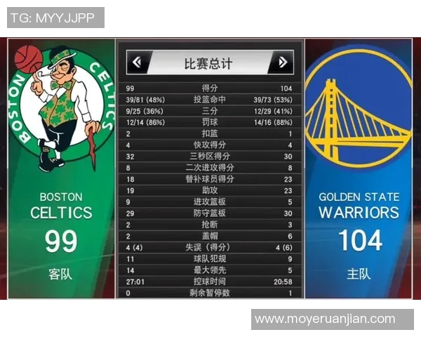 勇士与凯尔特人激战G2精彩回顾与赛后分析