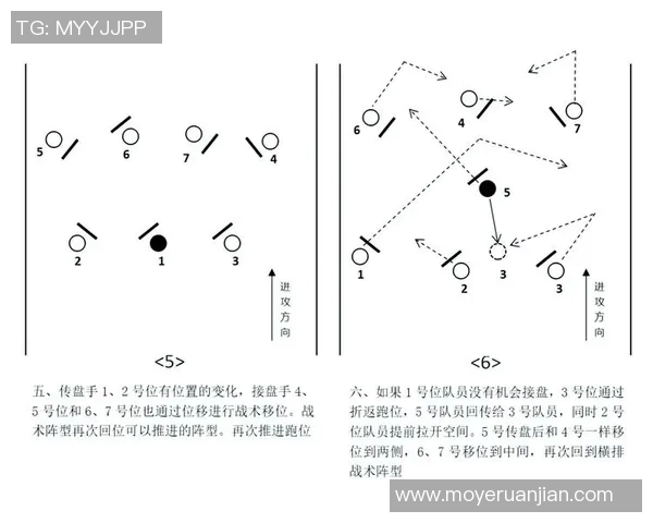 南京飞盘队的转换得失分析与战术调整探讨