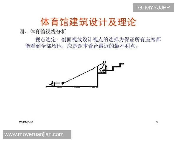 中国体育馆发展现状与未来规划探讨:建设、功能与社会影响分析