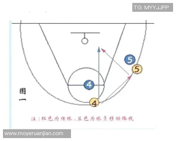 深圳篮球队战术解析与未来发展方向的深入探讨 深圳篮球队战术解析与未来发展方向的深入探讨